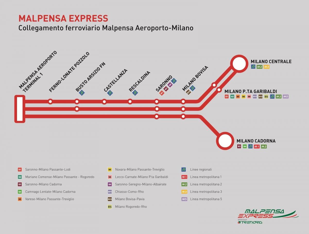 malpensa express tåget karta